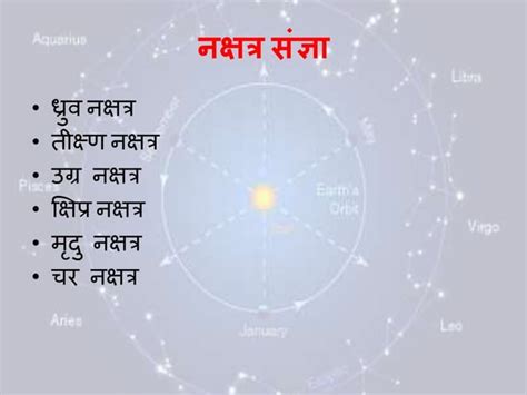 nakshatra