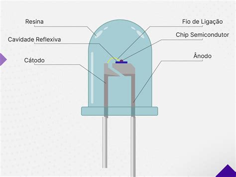 Refletor De Led Entenda Como Funciona