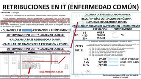 Optimizando la baja laboral por enfermedad común Consejos y soluciones