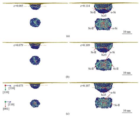 Nanomaterials Free Full Text Reveal The Deformation Mechanism Of