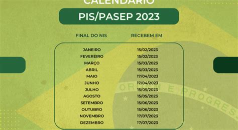 CalendÁrio Pis Pasep 2023 Saque Da Última Parcela É Liberado Veja