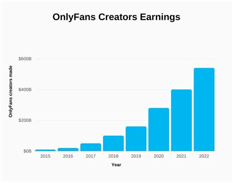 Сколько можно заработать моделью на онлифанс в 2025?
