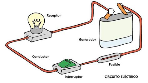 Los Circuitos El Ctricos Y Las Partes Que Los Conforman