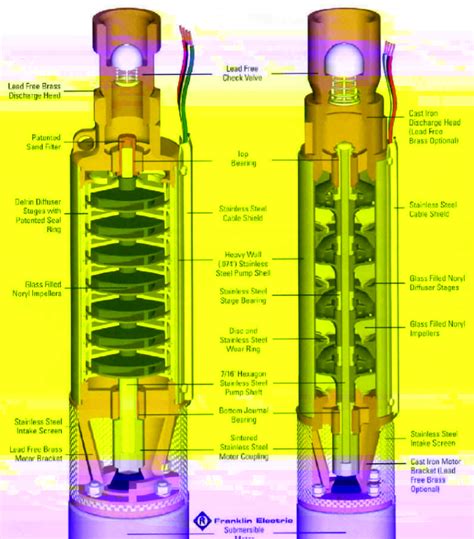 Dempster Submersible Pumps