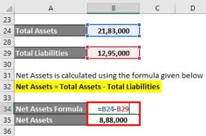 Net Asset Formula Examples With Excel Template And Calculator