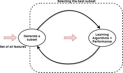 The Process Of An Embedded Model Download Scientific Diagram
