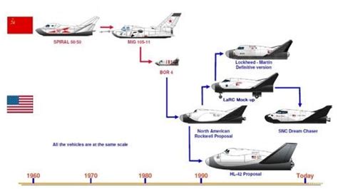 13 The Evolution Of The Hl 20 Series Download Scientific Diagram