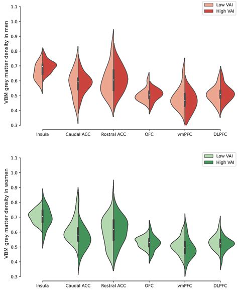 Brain Sciences Free Full Text Association Between Visceral