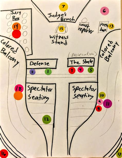 Tkam Trial Chapters Diagram Quizlet