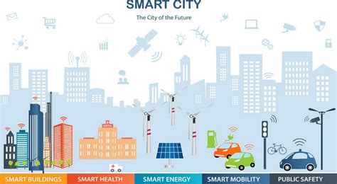 What Is A Smartcity Top 5 Smart Cities Rtf
