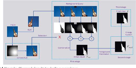 Figure From Robust Saliency Detection Via Corner Information And An