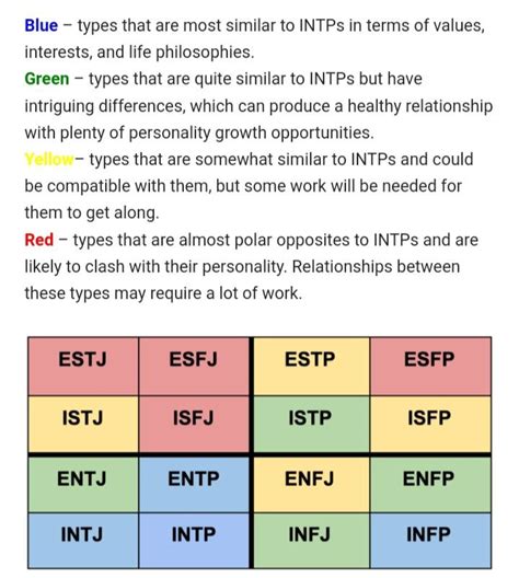 Pin By Pamela Vivian On Psych Behavior Stuff Intp Relationships Intp