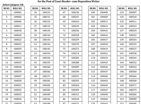 Bihar Civil Court Vacancy Result Released Study