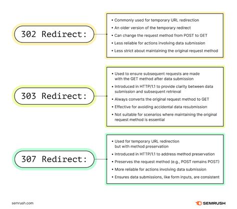 The 307 Redirect What It Is And How To Use It