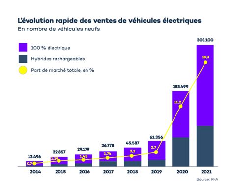 Installation De Borne De Recharge Pro Et Particulier à Pau Activenergie