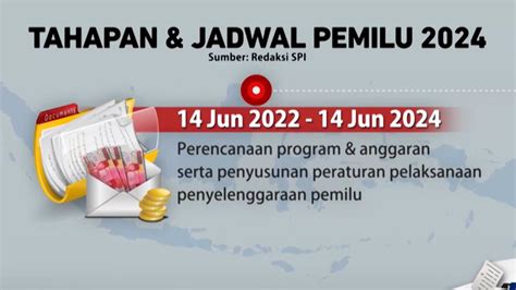 Tahapan Jadwal Pemilu 2024