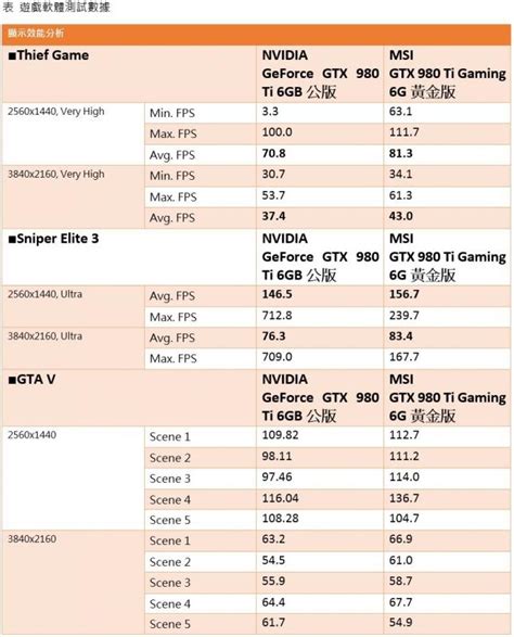 氣冷顯卡的效能王者微星MSI GTX 980 TI GAMING 6G GOLDEN EDITION黃金紀念版開箱實測 PCDIY