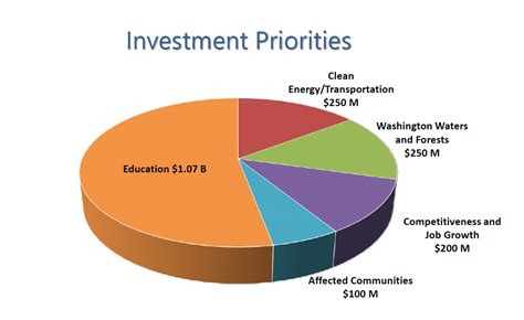 How Would Gov Jay Inslees Proposed Carbon Tax Work