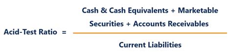Acid Test Ratio Learn How To Calculate The Acid Test Ratio