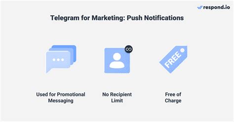 Telegram Marketing How To Guide To Telegram Marketing