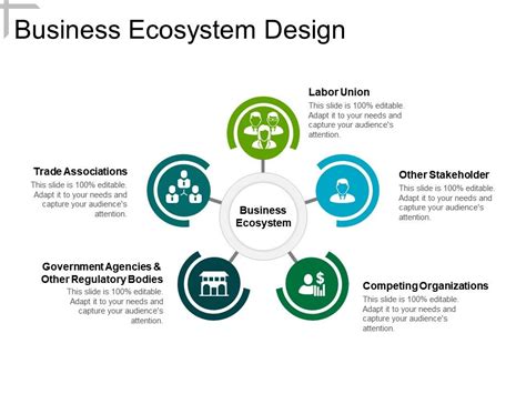 Business Ecosystem Design Powerpoint Topics Presentation Graphics