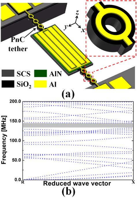 Figure From Phase Noise Reduction In A Vhf Mems Cmos Oscillator Using