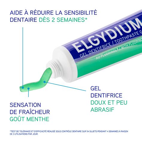 Elgydium Dents Sensibles Gel Dentifrice Ml Paraexpert Tn