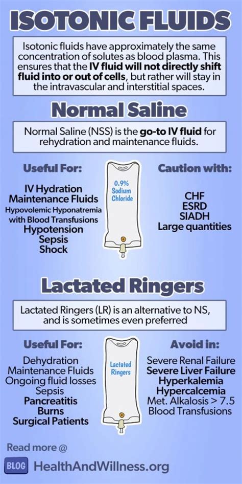 Intravenous Fluids: Types of IV fluids | Health And Willness