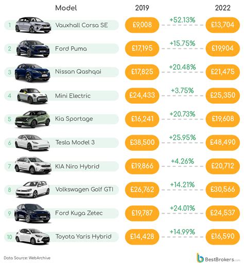 Car Prices In The Uk Orzik