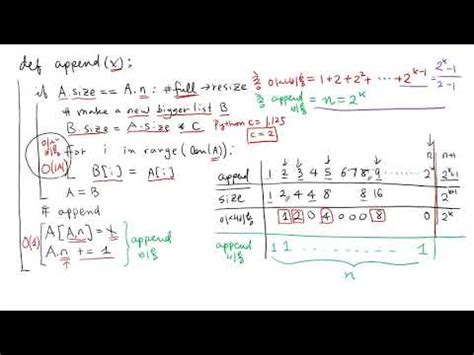 Python Dynamic Array Amortized Time Initialization