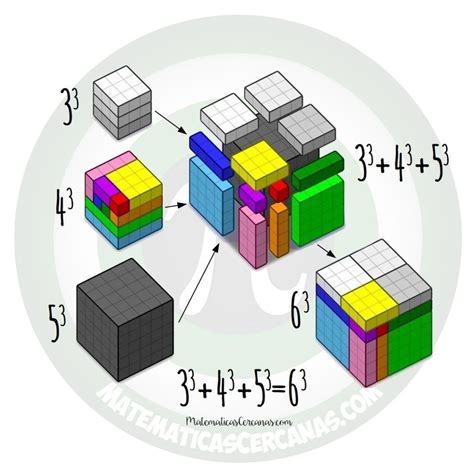 La Suma De Los Cubos De Y Es Igual Al Cubo De Blog De