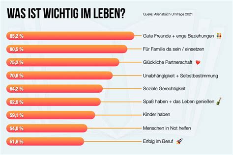 Prioritäten im Leben Sinnvolle Ziele finden und erreichen