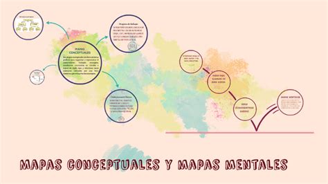 Top Imagen Prezi Mapa Mental Viaterra Mx