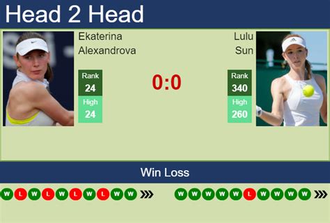 H2h Prediction Ekaterina Alexandrova Vs Lulu Sun Seoul Odds Preview