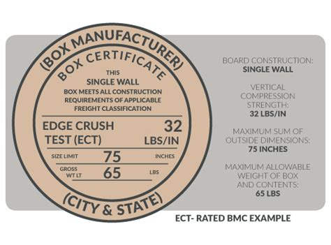 How To Read A Box Makers Certificate The Packaging Company