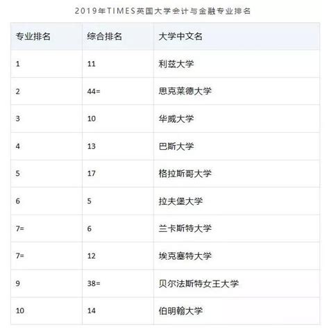 美英港新教育：英國宣布恢復psw簽證！英國留學，有哪些高薪專業 每日頭條