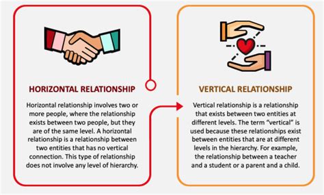 Differences Between Horizontal And Vertical Relationships