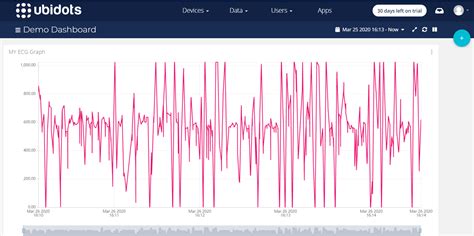 Iot Based Ecg And Heart Rate Monitoring