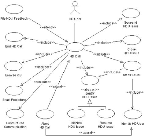 13 Actor In Use Case Diagram Robhosking Diagram | Porn Sex Picture