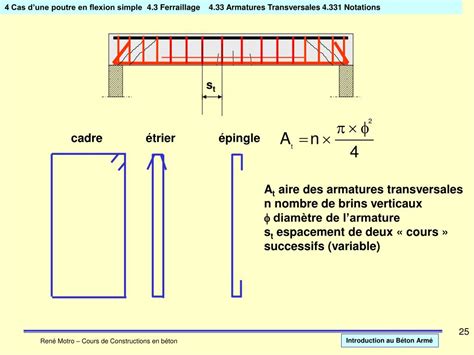 PPT Chapitre 1 Introduction au Béton Armé PowerPoint Presentation