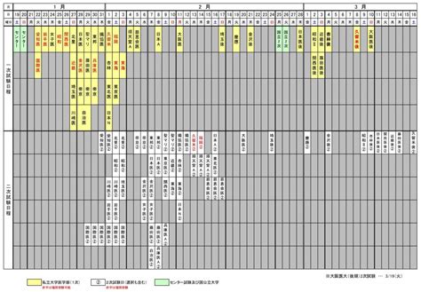 【徹底分析】私立医学部入試日程カレンダー2019