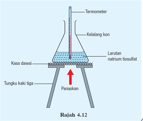 Eksperimen 4 1 Sains Tingkatan 5 Kssm Bab 4 Sains Spm