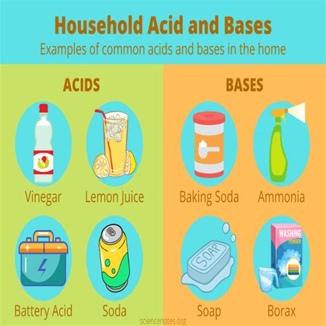 Grade 9 Acids And Bases In Animated Powerpoint • Teacha