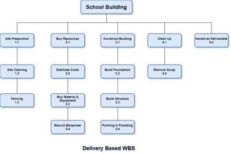 Project Cost Estimation Examples And Techniques