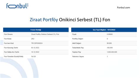 Fonbul On Twitter Bug N Iki Yeni Fon A Ld Ziraat Portf Y Onikinci