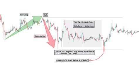 SECRET SAUCE THREAD My Favorite Price Pattern Which I Use For Crypto