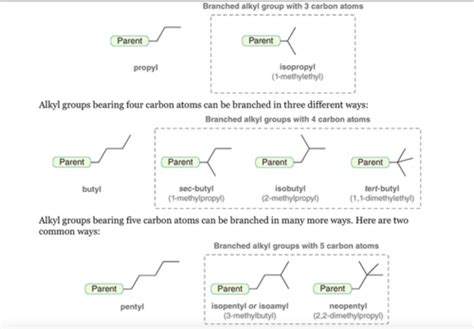 CHEM 241 Chapter 4 Concepts Flashcards Quizlet