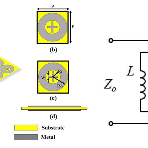 Proposed Fss Unit Cell Geometry A Incidence Of Em Wave On Fss Panel