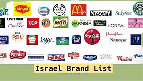 Israel Brand List Israeli Products In India Famous Companies 2025