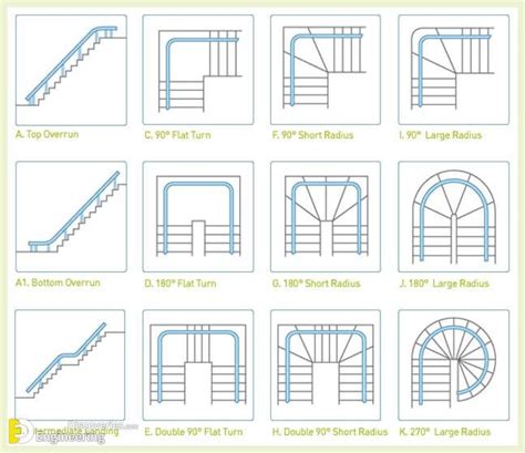 A Comprehensive Guide To Detailing RCC Stair Detailing Engineering